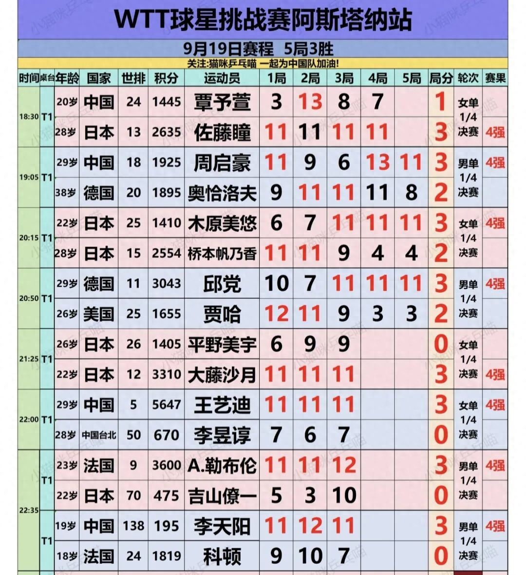 今天中国男篮直播,中国男篮免费在线高清直播,中国男篮视频在线观看无插件