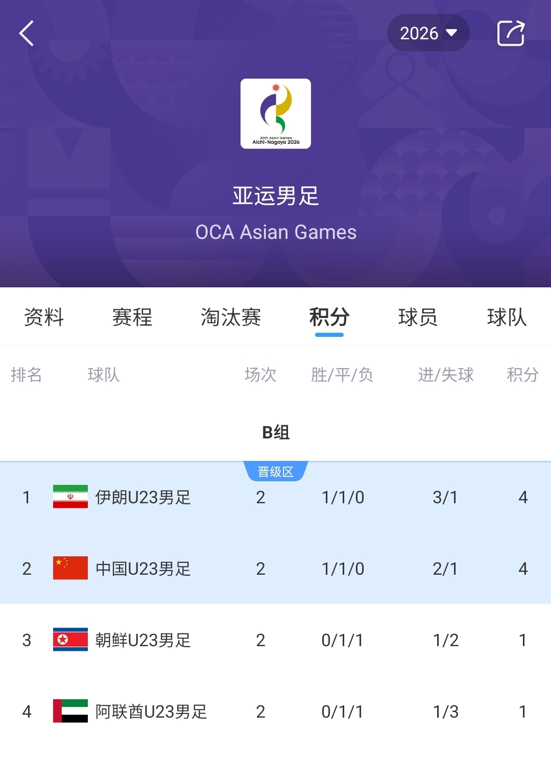 今天曼彻斯特城直播,曼彻斯特城免费直播在线观看,曼彻斯特城高清直播无插件