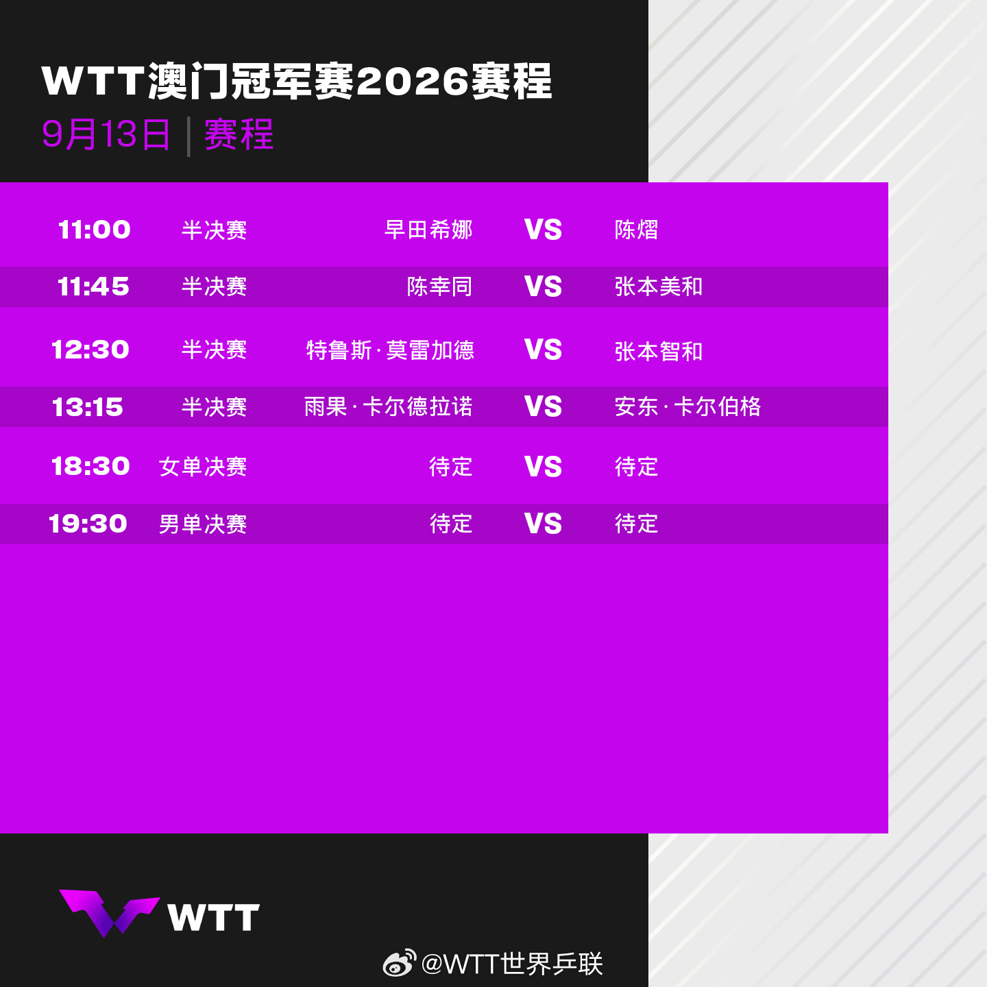 2026WTT澳门冠军赛决赛日,陈幸同陈熠冲击领奖台