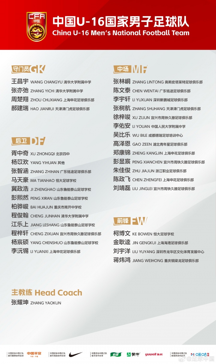 U16集训名单：张林峒、柯博文在列，杨苡欢、冀政浩、马天豪入选