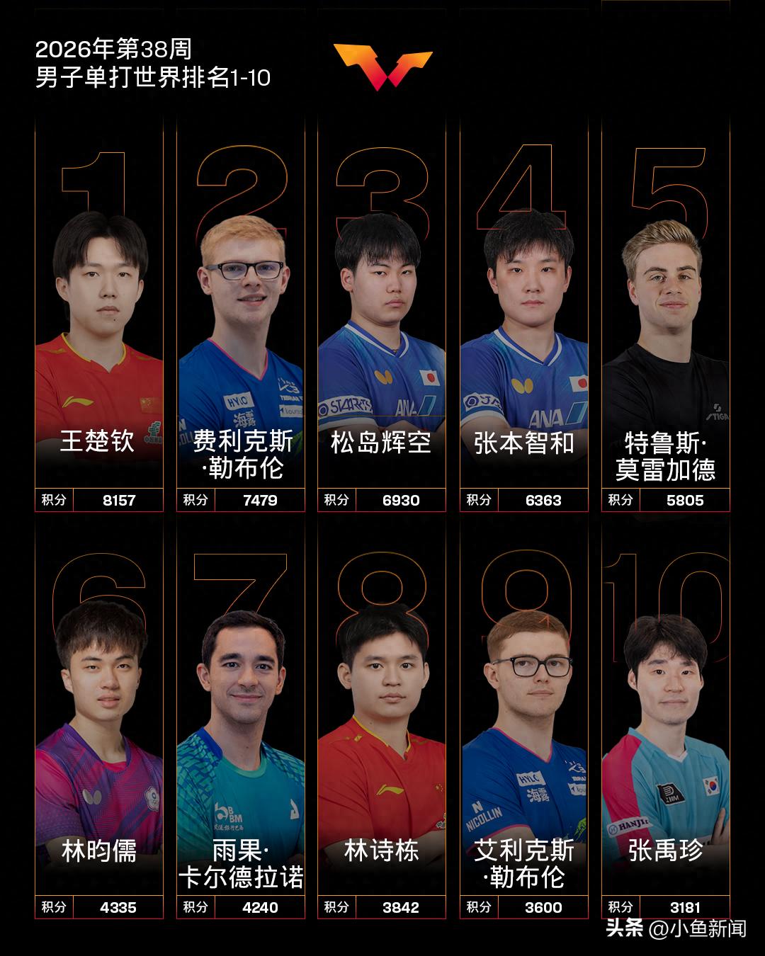瓦伦西亚VS皇家社会直播_瓦伦西亚VS皇家社会免费在线高清直播_瓦伦西亚VS皇家社会直播免费高清视频直播无插件
