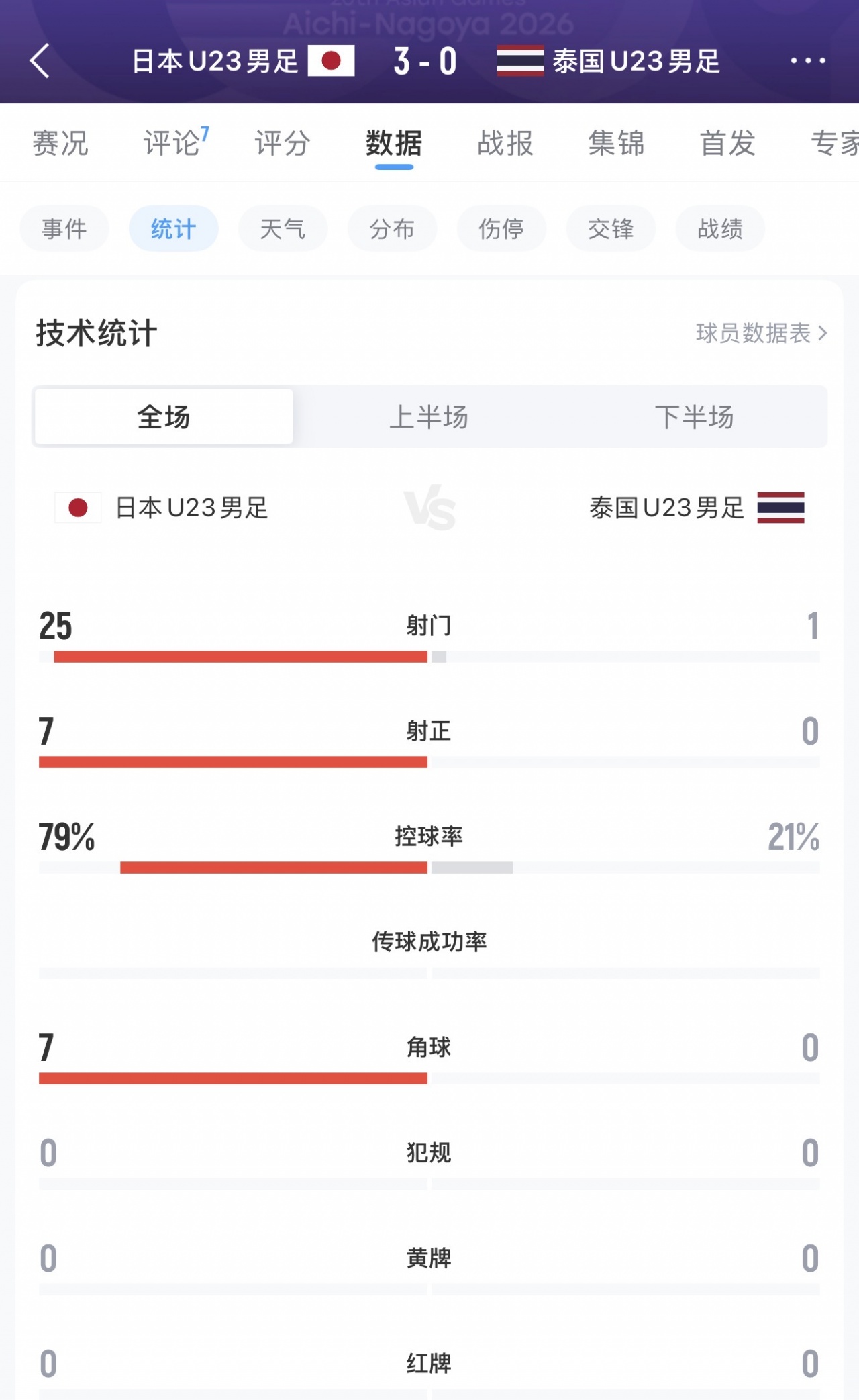 科特迪瓦VS加纳直播_科特迪瓦VS加纳免费在线高清直播_科特迪瓦VS加纳直播免费高清视频直播无插件